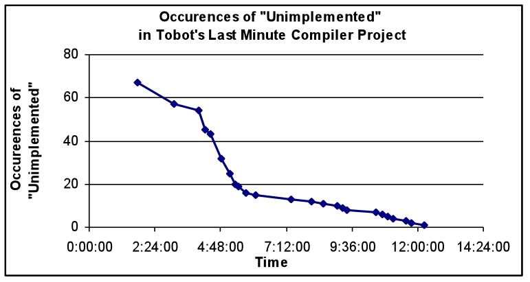 message board image