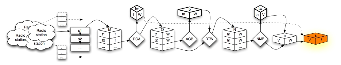 message board image